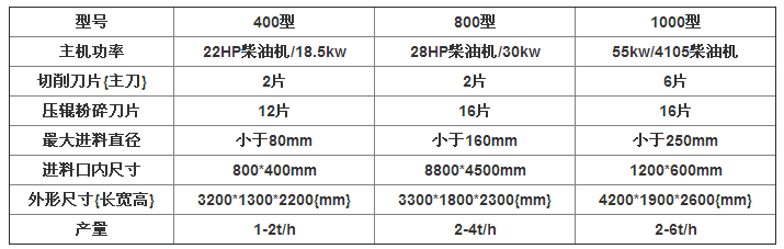 晨红机械为大家推荐一款实用性强的家用小型树枝粉碎机