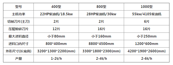 移动树枝粉碎机的使用说明